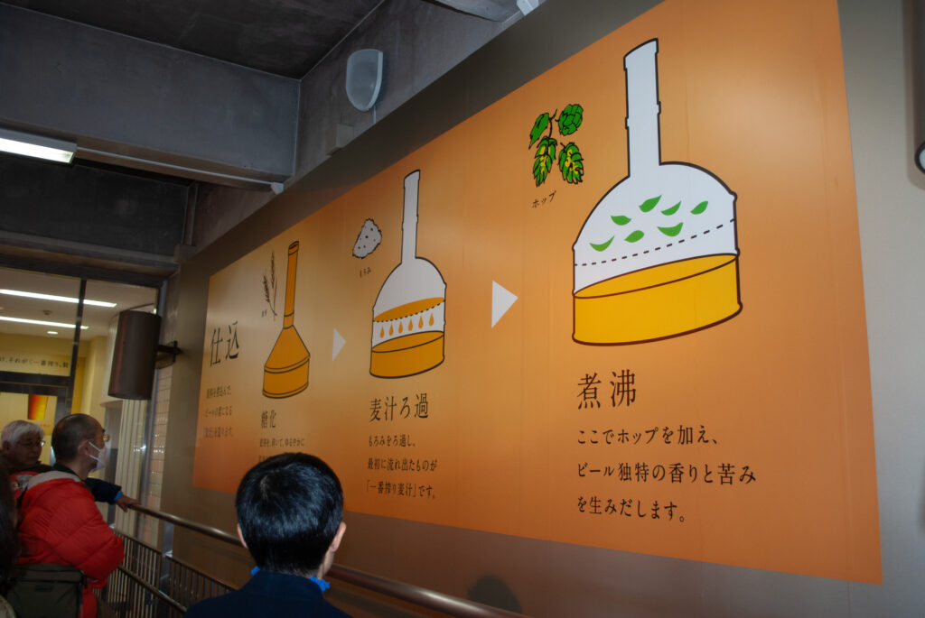 ビールの製造プロセスの解説パネル